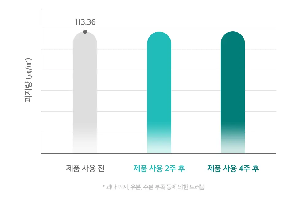 [등드름개선/흔적]더마비 AC컨트롤 바디미스트 200ml 상세페이지 11